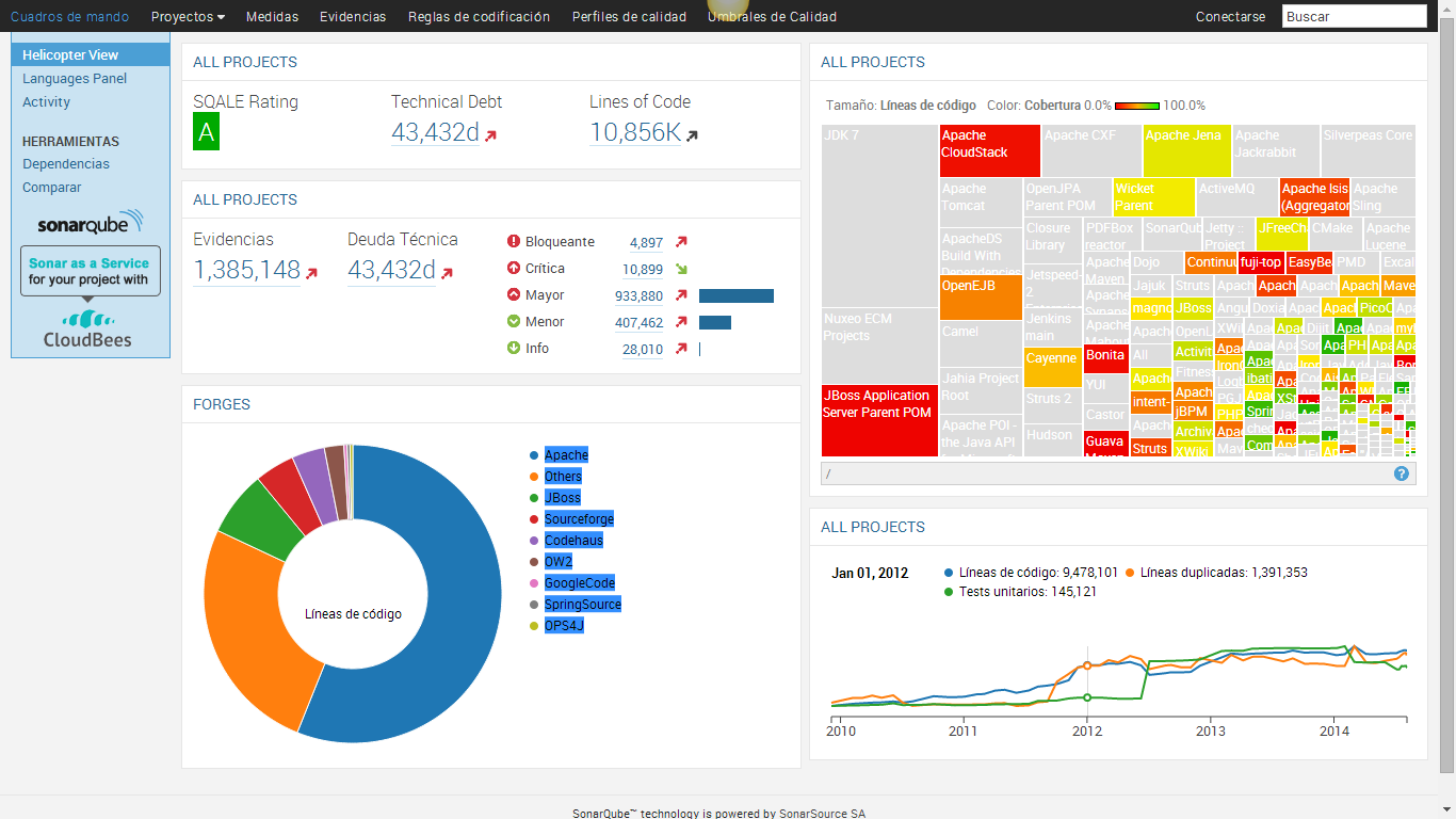 SonarQube