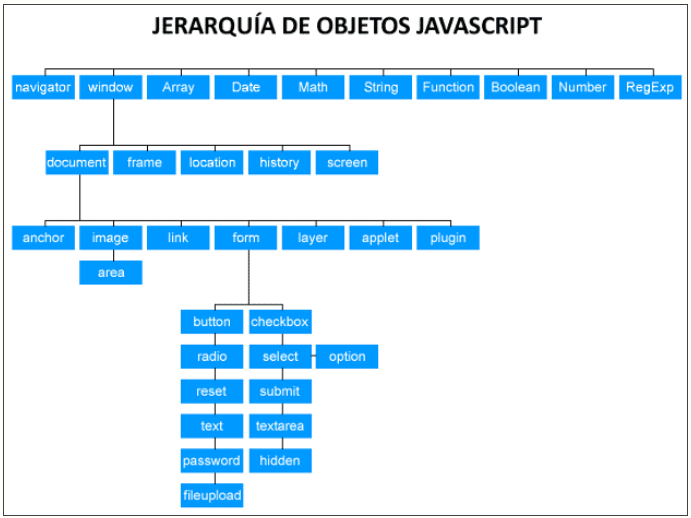 Jerarquia Obejtos