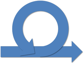 Iterativo