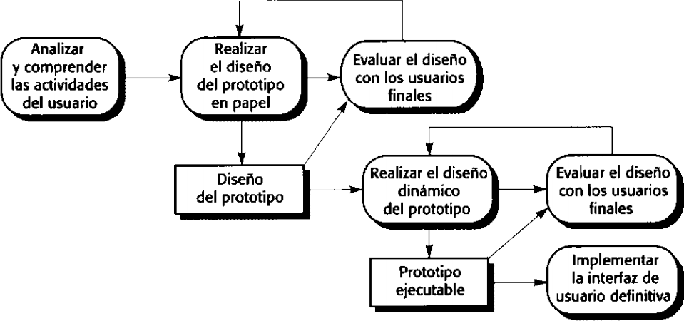 Proceso Diseño UI