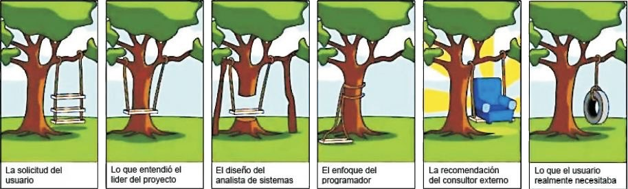 Requerimientos
