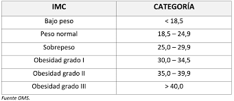ilustración del cálculo del imc